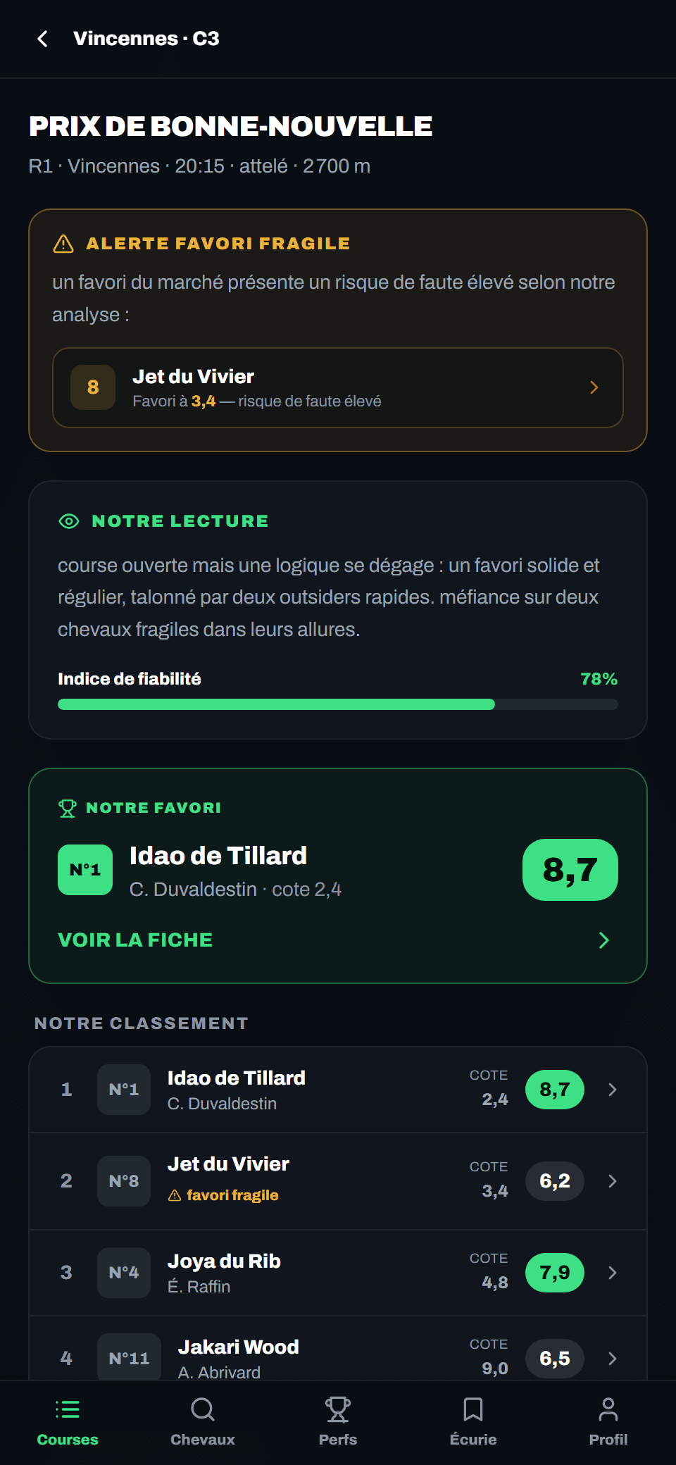 Écran PegazIA : l'alerte « favori fragile » et notre classement d'une course de trot